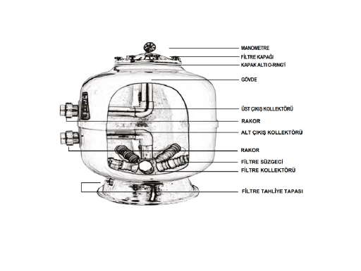 Kum Filtresi Yedekleri