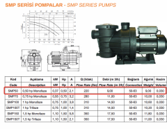 0.5 HP Monofaze Havuz Pompası SMP50