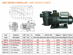 SMP75 Sirkülasyon Pompası – 0.75 HP Monofaze