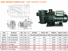 SMP150 Sirkülasyon Pompası – 1.5 HP Monofaze