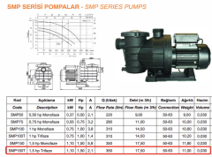 Smp150t Trifaze11,5hp havuz pompası
