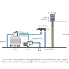 EMAUX SSC-ONE | Tuzlu Arıtma Sistemi + pH Kontrolü | 50 Gr/H | 150 m³