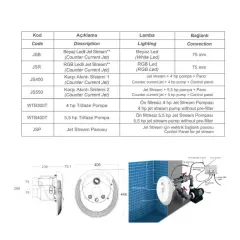 Karşı Akıntı Sistemi Emaux JSB Beyaz Led Jet Stream
