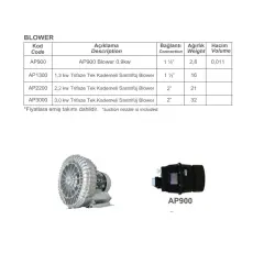 AP2200 Blower | 2.2 kW Trifaze Tek Kademeli Santrifüj Hava Pompası