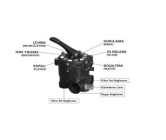 1,5” Plastik Altı Yollu Vana – Havuz Filtre Multiport Vana SP15