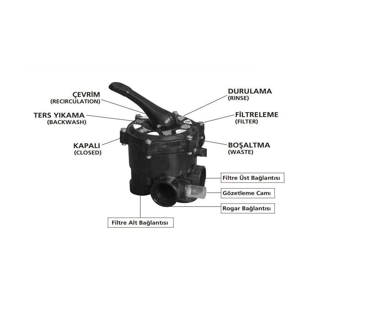 1,5” Polyester Altı Yollu Vana – Havuz Filtre Multiport Vana SPP20
