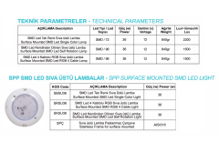 Havuz Lambası SMD LED Sıva Üstü 36W Tek Renk SBSU36 – 12V